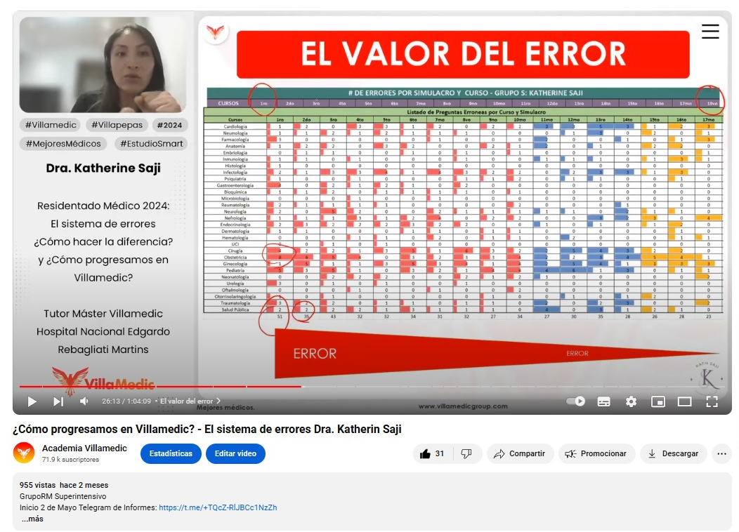 El sistema de errores en la práctica 1