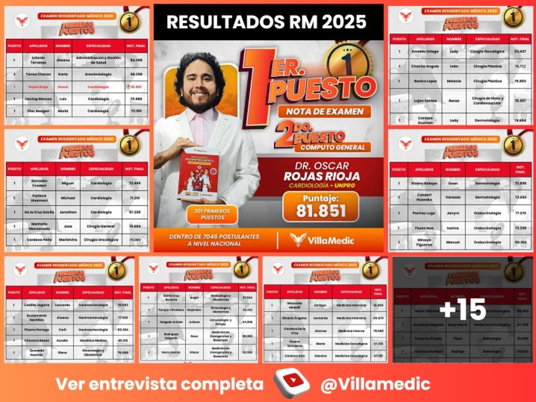 Resultados RM 2025: puntajes y especialidades